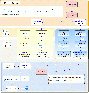 Nethub arch.gif